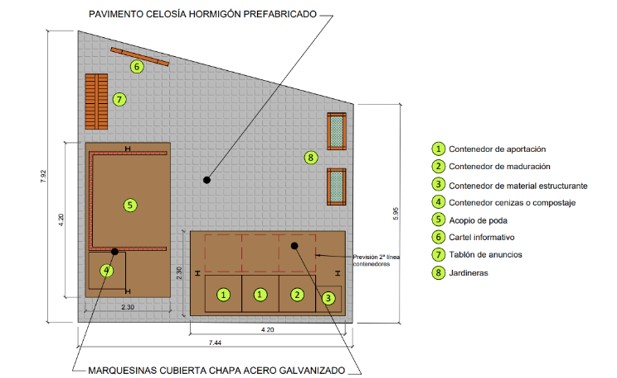 Área proyectada Poo Cabrales