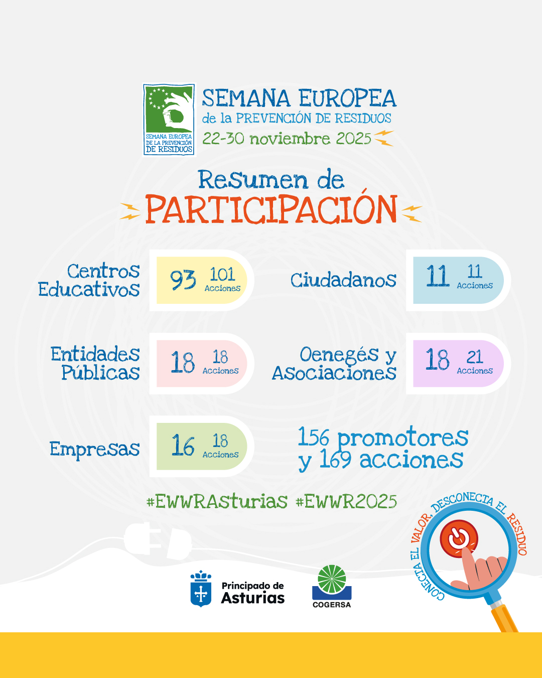 Foto 1 noticia del 22 de noviembre de 2025