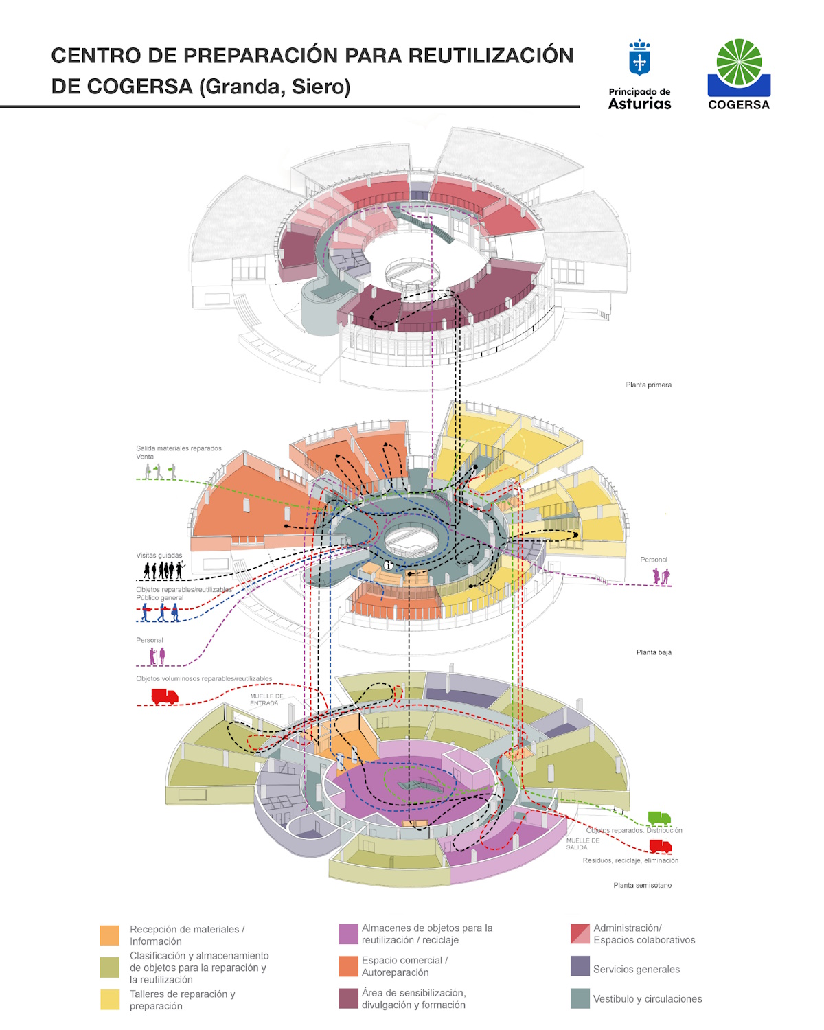 20260213 Centro PXR medios Foto 1 noticia del 13 de febrero de 2026