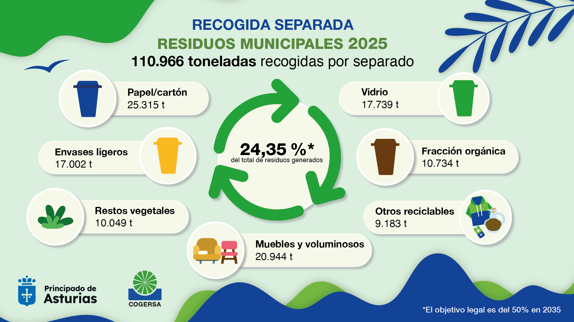 Foto 1 noticia del 18 de febrero de 2026