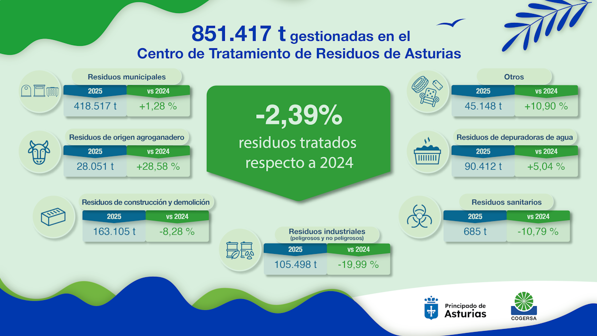 Foto 1 noticia del 25 de febrero de 2026